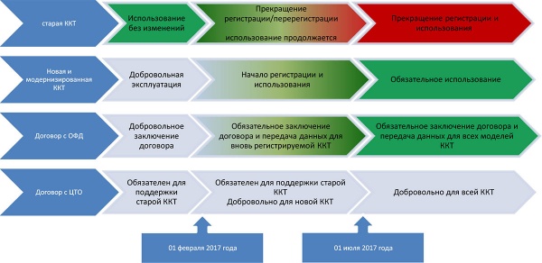 Применение ккт в оптовой торговле безмолвно